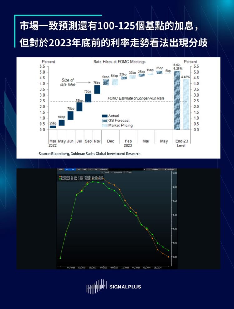 SignalPlus每日晨报（20221117）