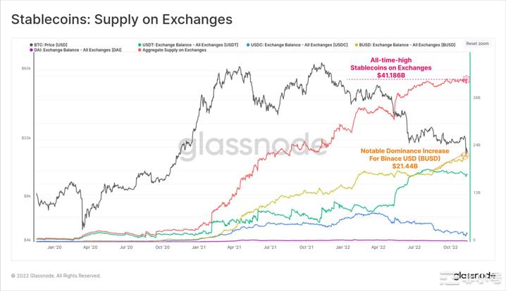 BIKA(币咖)行研放大镜：黑天鹅事件FTX衰落带来的反应