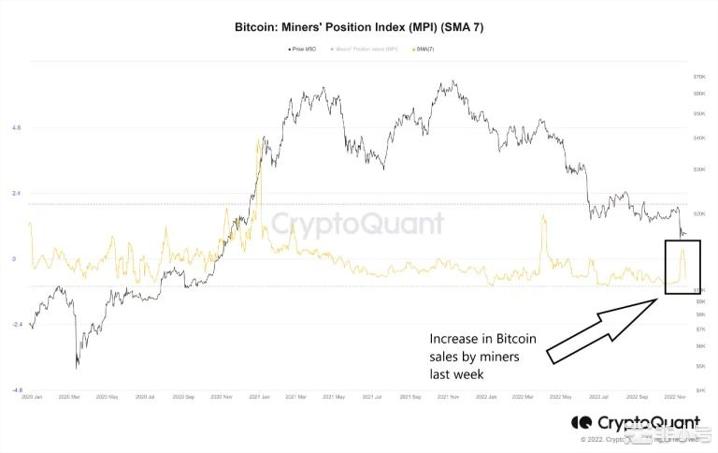 CZ喊话BTC没有死；SNM昨天涨幅榜今天跌幅榜