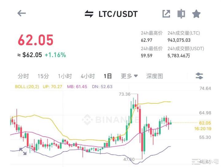 思考<a title='注册送加密货币' href='https://okk.meibanla.com/btc/okex.php' target='_blank' class='f_d'>加密货币</a>下一个炒作的热点？