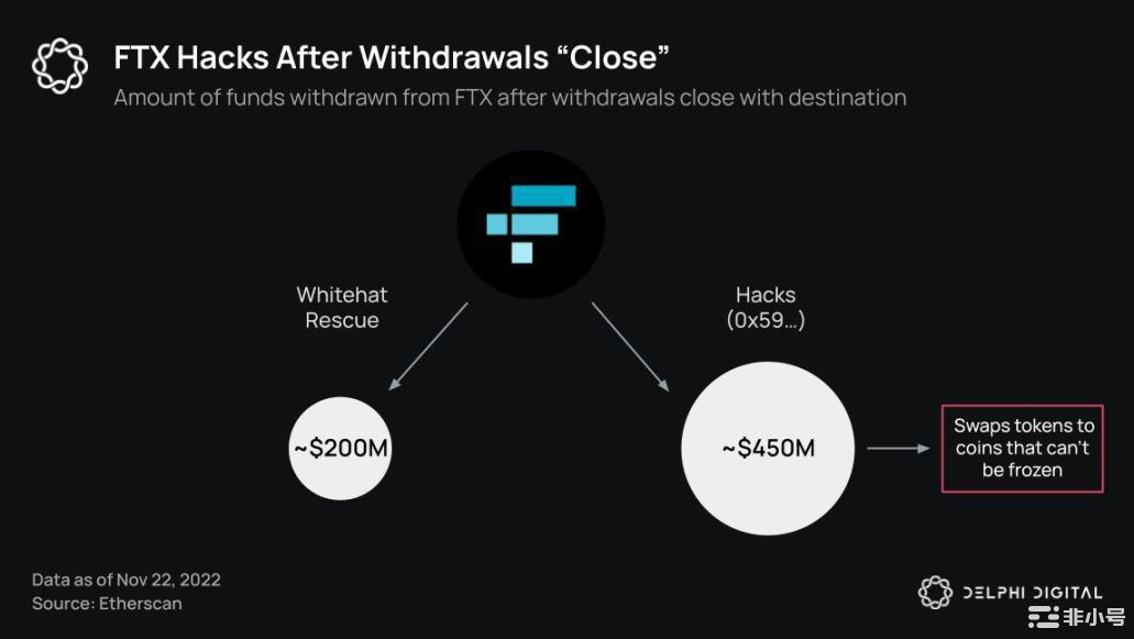 DelphiDigital:20张图表细数加密雷曼事件