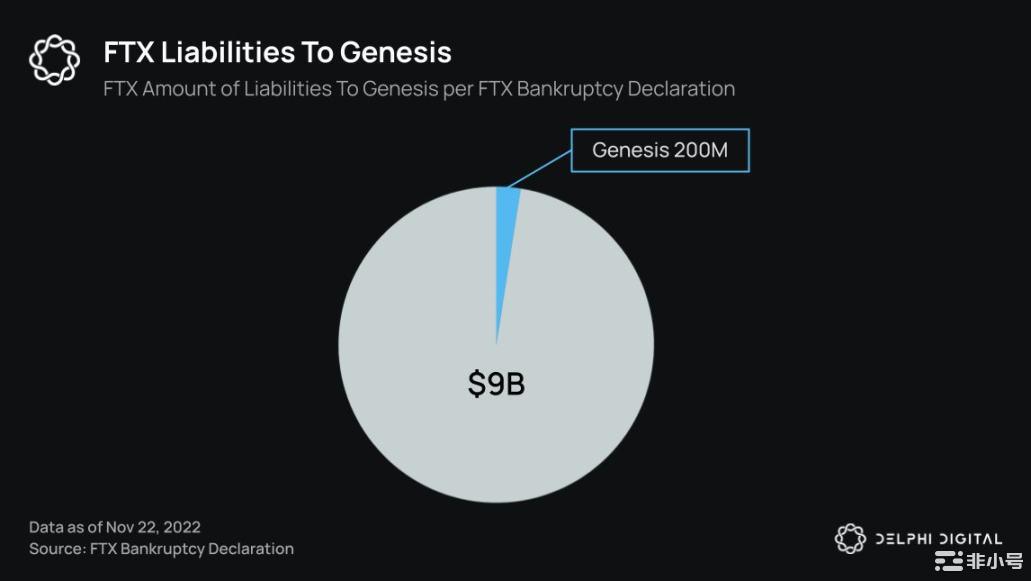 DelphiDigital:20张图表细数加密雷曼事件