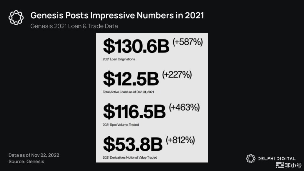DelphiDigital:20张图表细数加密雷曼事件