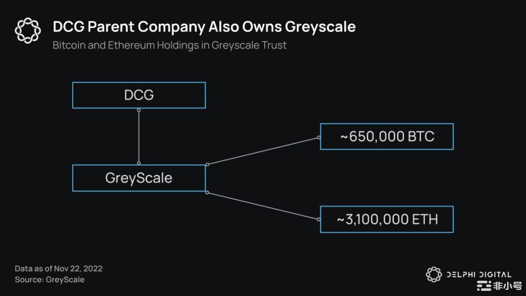 DelphiDigital:20张图表细数加密雷曼事件