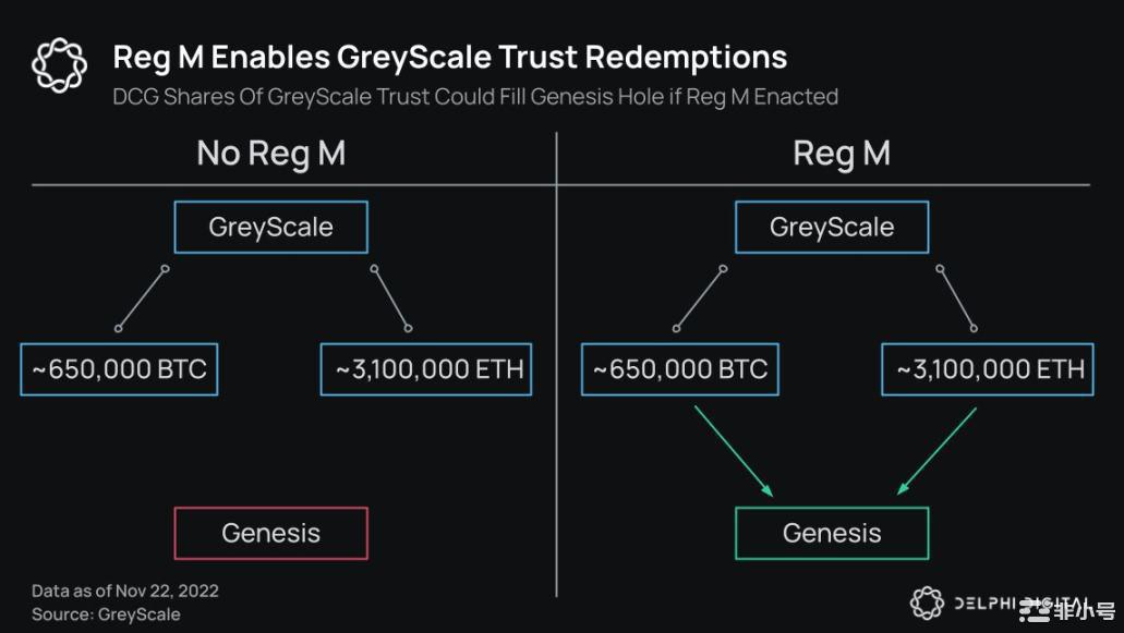 DelphiDigital:20张图表细数加密雷曼事件