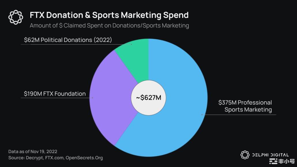 DelphiDigital:20张图表细数加密雷曼事件