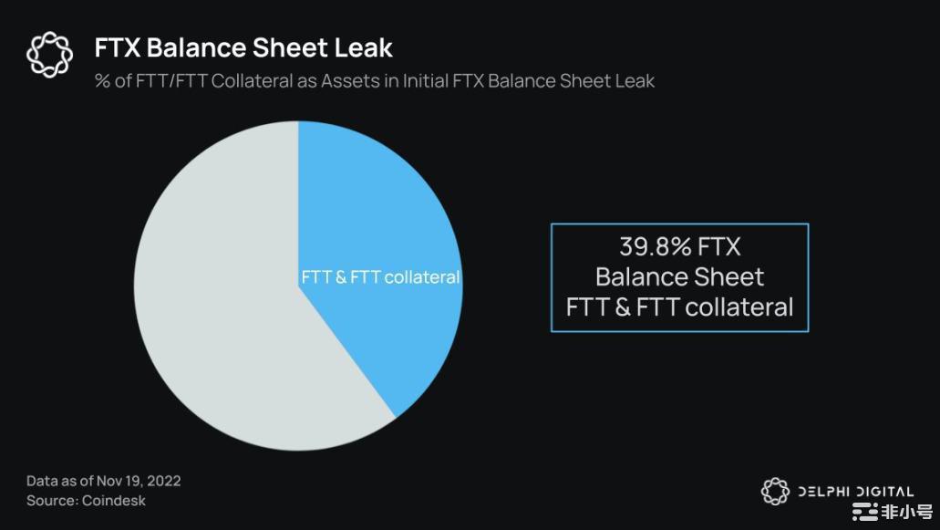 DelphiDigital:20张图表细数加密雷曼事件