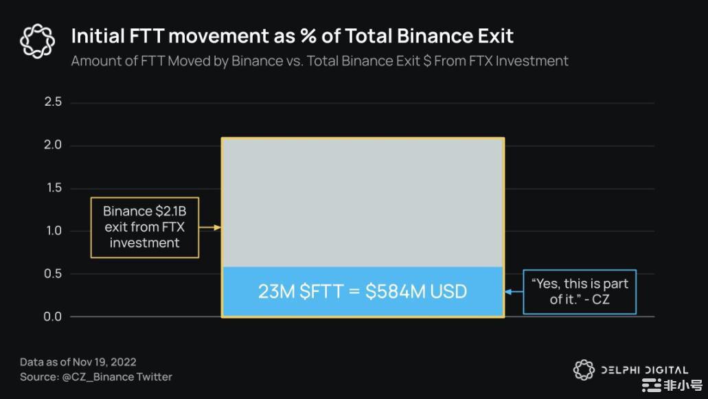 DelphiDigital:20张图表细数加密雷曼事件
