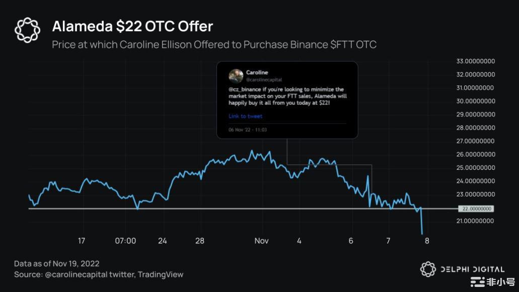 DelphiDigital:20张图表细数加密雷曼事件