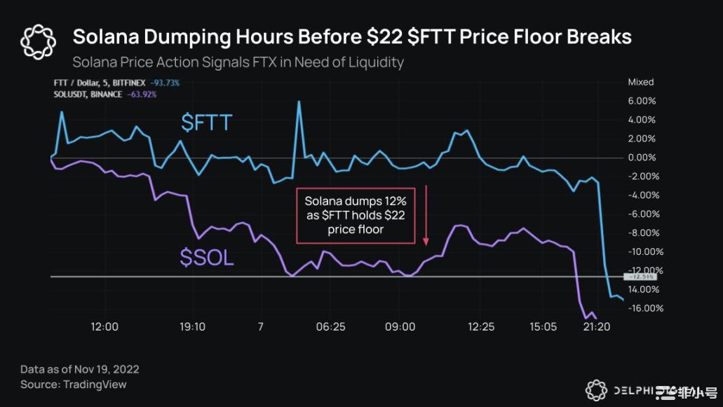 DelphiDigital:20张图表细数加密雷曼事件