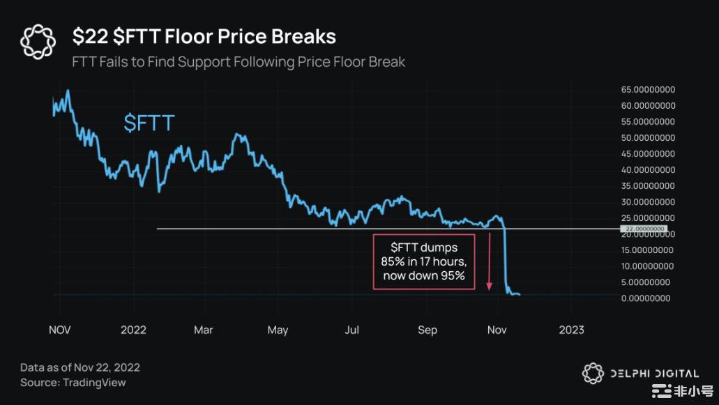 DelphiDigital:20张图表细数加密雷曼事件