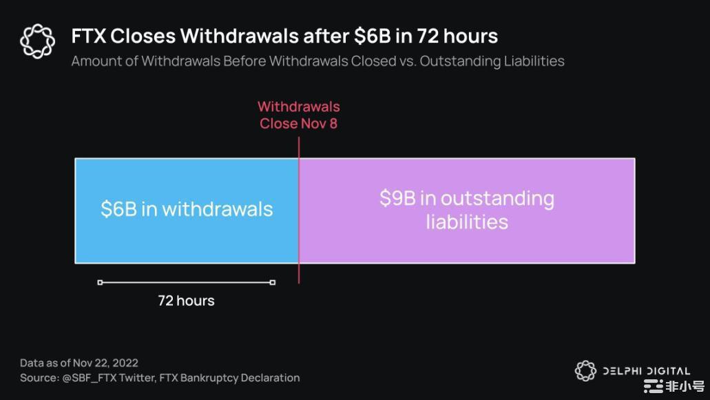 DelphiDigital:20张图表细数加密雷曼事件