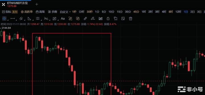 FTX宣布破产!币圈黑天鹅即将结束?是币圈的灾难还是机遇?本周是加密历史上最疯狂的一周作为全球