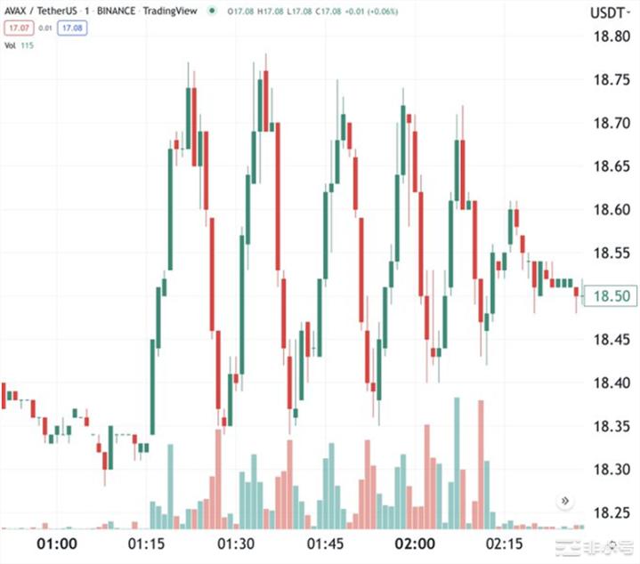 为什么GMX将会失败?