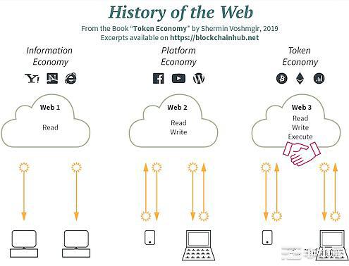 TAFChain之Web3.0生态的崛起|开启互联网新阶段