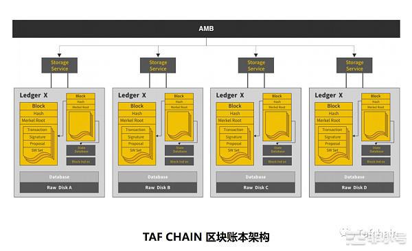 TAFChain之Web3.0生态的崛起|开启互联网新阶段