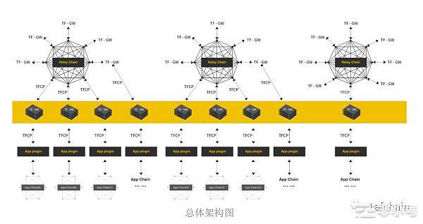 TAFChain之Web3.0生态的崛起|开启互联网新阶段