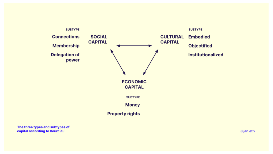 一文探讨如何设计Web3可持续奖励:从「快餐」转向「慢餐」