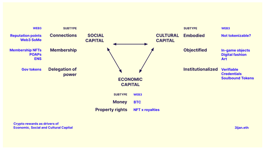 一文探讨如何设计Web3可持续奖励:从「快餐」转向「慢餐」