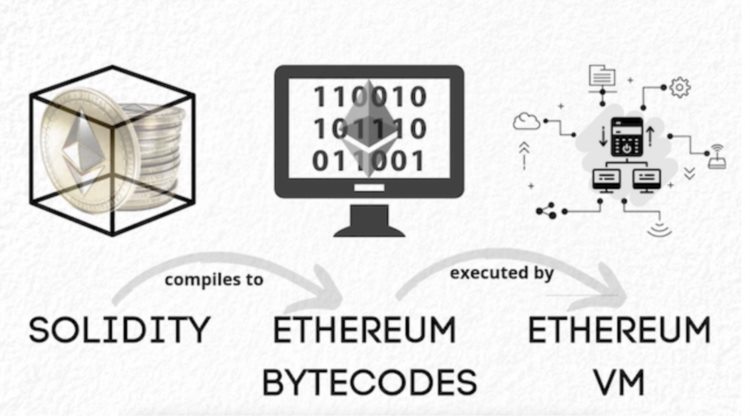 DAOrayaki:从兼容性等效性看zkEVMs赛道的竞争格局