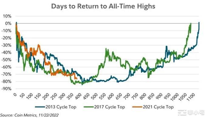 比特币的看涨案例这几个信号很重要!