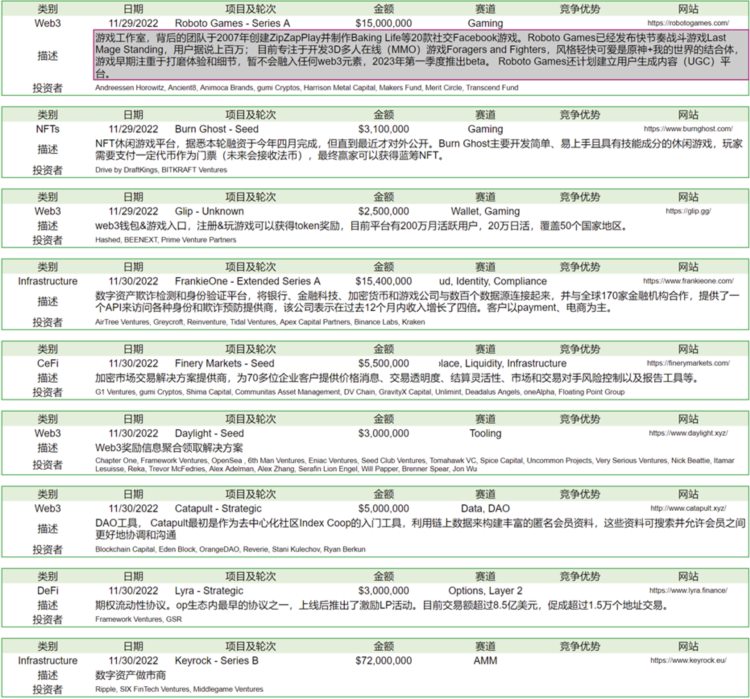 ForesightVentures市场周报：美联储偏鸽巨鲸拉高出货