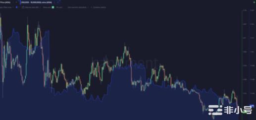 ADA价格回升会受到网络活动缓慢的阻碍吗？