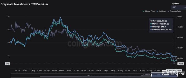 ULinx: 灰度摇摇欲坠下投资者的伊甸园