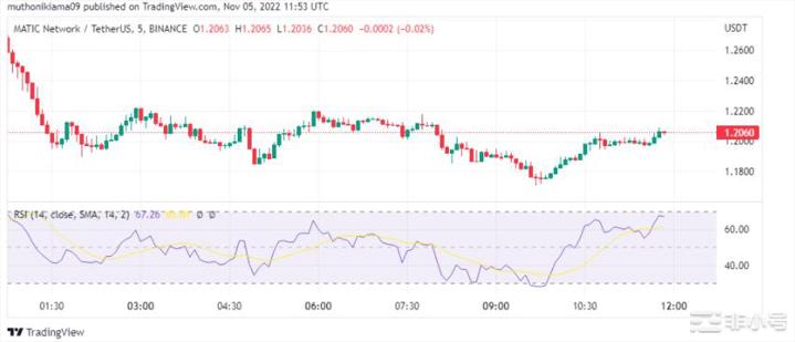 多边形价格预测–摩根大通MATIC