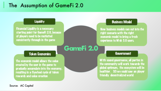 ACCapital:GameFi2.0将会在哪里发生?