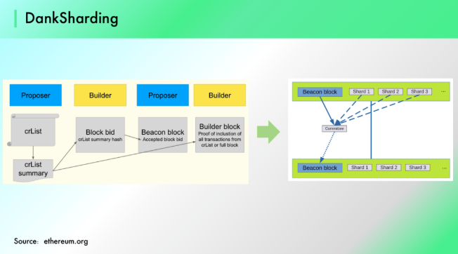ACCapital:GameFi2.0将会在哪里发生?