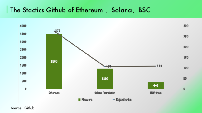 ACCapital:GameFi2.0将会在哪里发生?