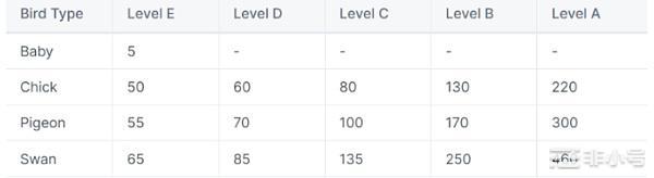 马斯克新宠?TwitFi:基于推特,社交与游戏的GameFi