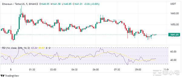仍然动荡的市场下比特币以太坊要走向何方?
