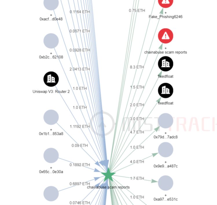 慢雾:朝鲜APT组织对NFT用户大规模钓鱼事件分析