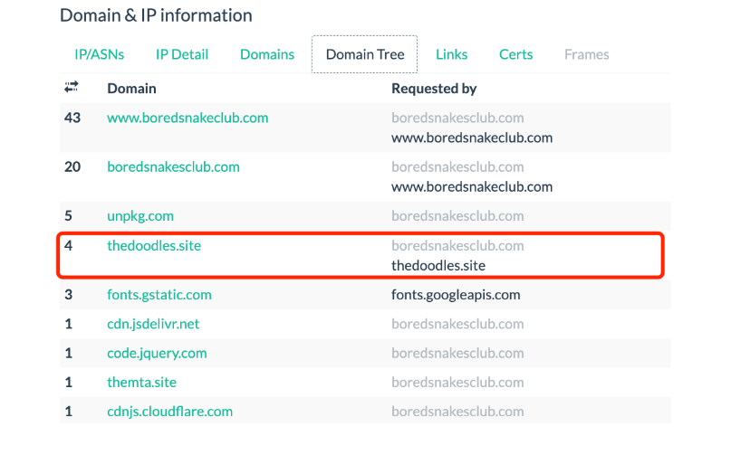 慢雾:朝鲜APT组织对NFT用户大规模钓鱼事件分析
