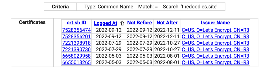 慢雾:朝鲜APT组织对NFT用户大规模钓鱼事件分析