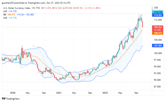 ForesightVentures市场周报：市场掉头反弹L2景气度高企