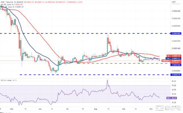 价格分析:BNBXRPADASOLDOGEDOT传统市场继续对比特币价格产生负面影响