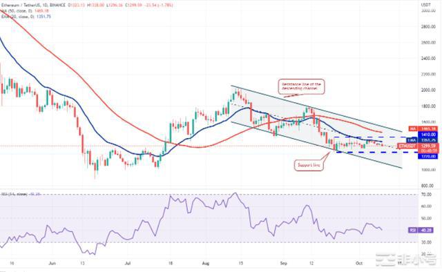 价格分析:BNBXRPADASOLDOGEDOT传统市场继续对比特币价格产生负面影响