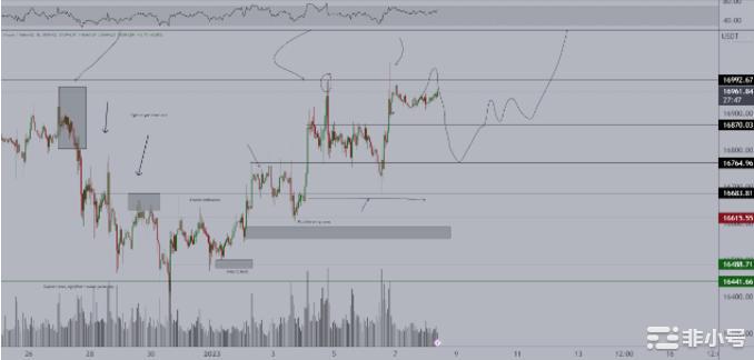 本周比特币需要知道的事会发生什么?