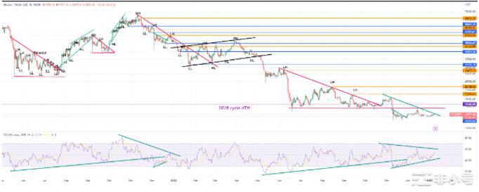 本周比特币需要知道的事会发生什么?