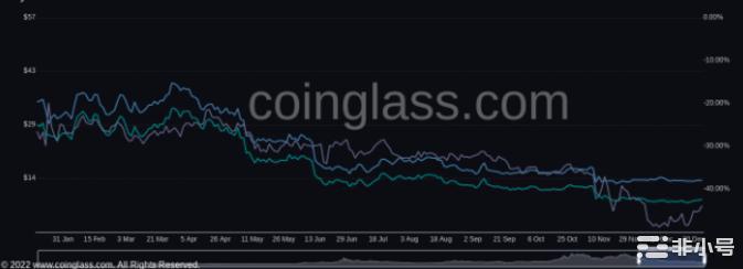 本周比特币需要知道的事会发生什么?