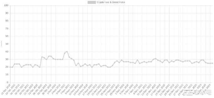 本周比特币需要知道的事会发生什么?