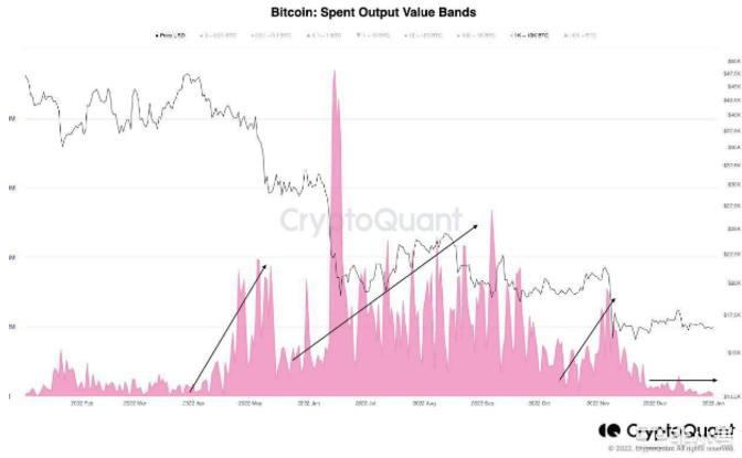 本周比特币需要知道的事会发生什么?
