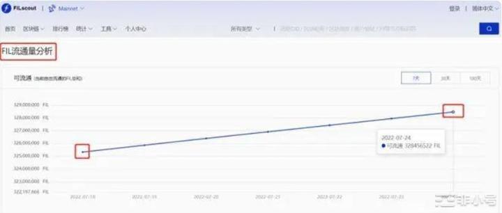 曾经的天王级项目FIL为什么不涨呢？——还有希望嘛？