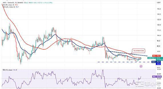 接下来的行情将持续受益的四种币种！