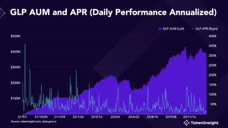 牛市死亡螺旋GMX的机制缺陷将在牛市被无限放大?