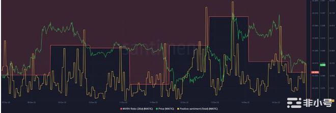 MATIC有上涨的迹象吗？