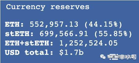 手把手教你：质押ETH的最佳方式是什么？每个人都可以参与以太坊Proof-of-Stake